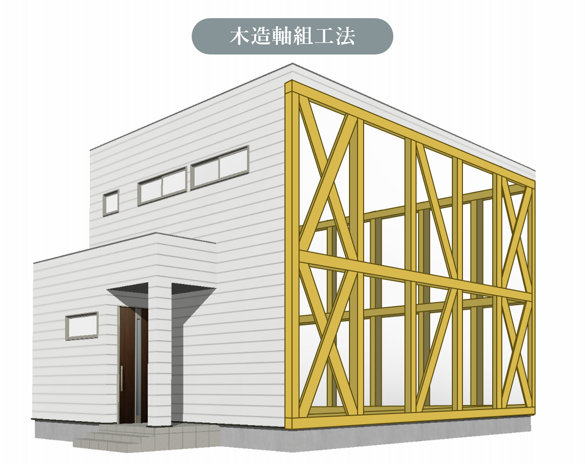 木造軸組工法